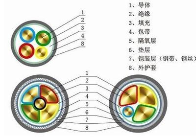 电力软电缆VVR1*95平方电缆厂家_电工仪表_电线电缆_绝缘导线_产品库_中国仪表网